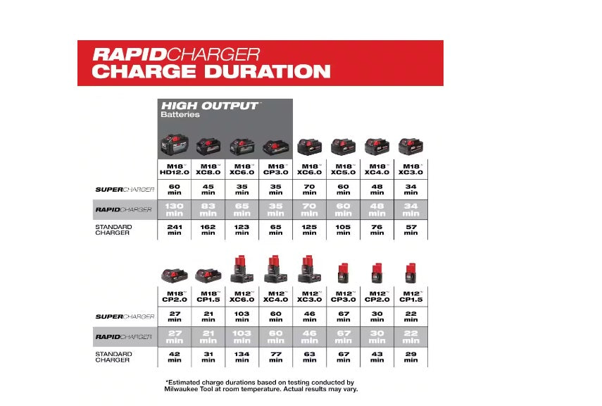 Milwaukee M12 and M18 12-Volt/18-Volt Lithium-Ion Multi-Voltage 6-Port Sequential Rapid Battery Charger (3 M12 and 3 M18 Ports)