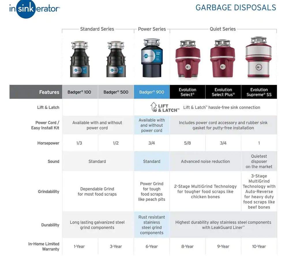 Insinkerator SS supreme 1.0HP - PuraVizion