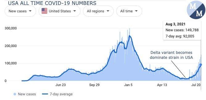 How contagious is the Delta Variant? | PuraVizion