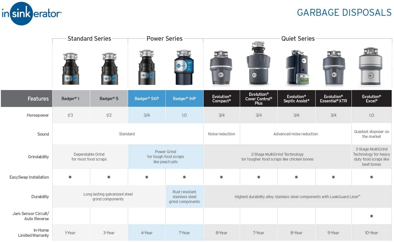 InSinkErator Garbage Disposal, Evolution Excel, 1.0 HP Continuous Feed