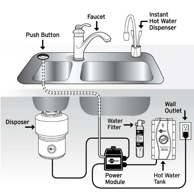 InSinkErator Evolution Select Plus 3/4 HP Compact Continuous Feed Garbage Disposal - PuraVision