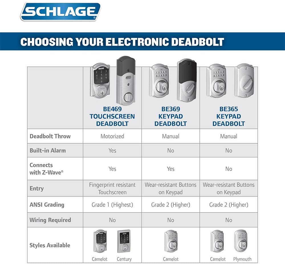Schlage Camelot Aged Bronze Connect Smart Door Lock with Alarm - PuraVizion